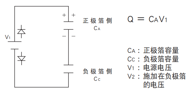 鋁電解電容器的使用壽命是多久？-櫻拓貿易[NCC黑金鋼電容]