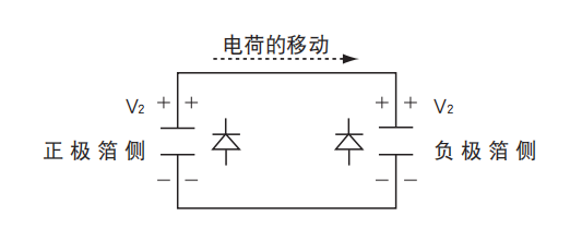 鋁電解電容器的使用壽命是多久？-櫻拓貿易[NCC黑金鋼電容]