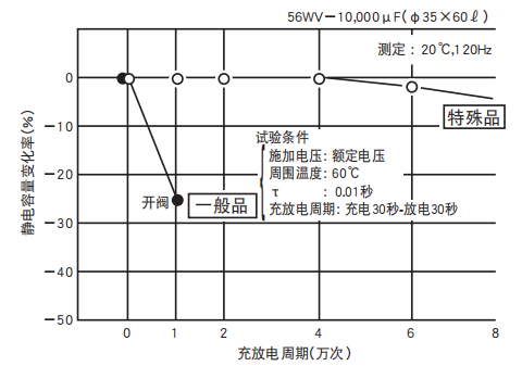 鋁電解電容器的使用壽命是多久？-櫻拓貿易[NCC黑金鋼電容]