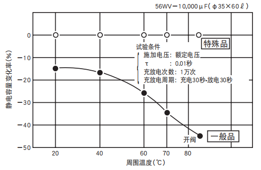 鋁電解電容器的使用壽命是多久？-櫻拓貿易[NCC黑金鋼電容]