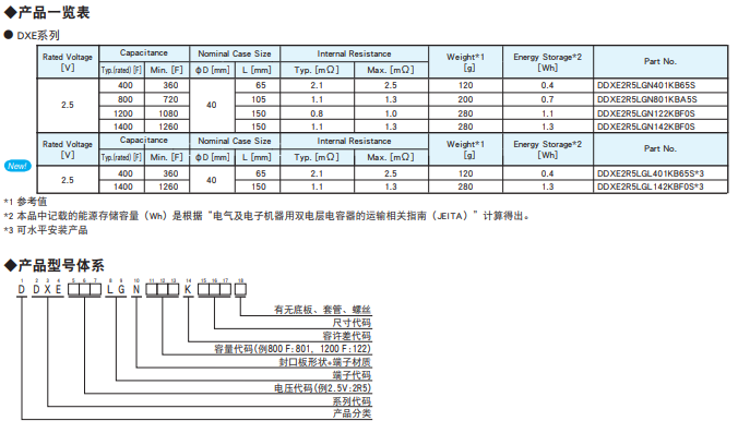 [黑金剛電容]超級電容器DXE系列