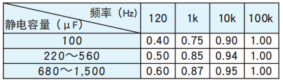 黑金剛電容貼片型鋁電解電容器 MZL系列