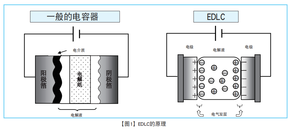 NIPPON CHEMI-CON超級電容器的技術和應用