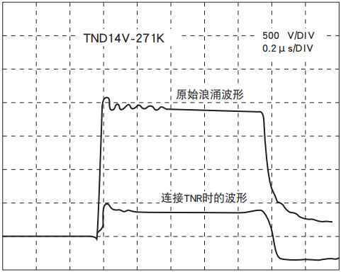 NIPPON CHEMI-CON陶瓷壓敏電阻TNR的脈沖響應特性