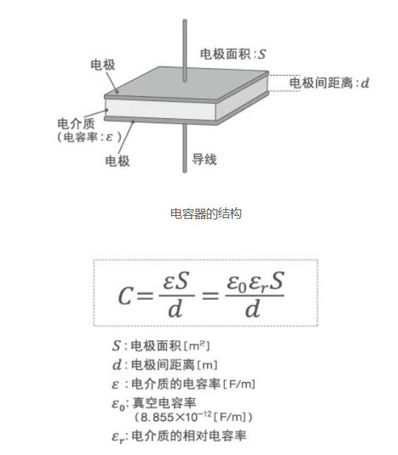 「黑金剛電容」電容器的結構、原理及作用