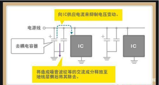 「黑金剛電容」電容是怎么放大電壓的？